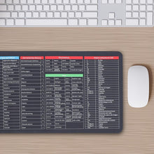 Mat of Shortcut Keyboard  Mouse Pad Mat Mouse Pads for Desk Quick Key Super Large Anti-slip Keyboard Pad Desk Accessories Desktop Mouse Pad Office Oversized Big Mouse Pad Rubber (80—30 Cm) the24kgal