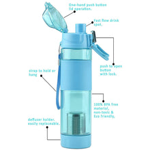 Alkaline Water Bottle, with Food Grade Plastic, Stylish and Portable (Particulates not included) the24kgal