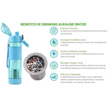 Alkaline Water Bottle, with Food Grade Plastic, Stylish and Portable (Particulates not included) the24kgal